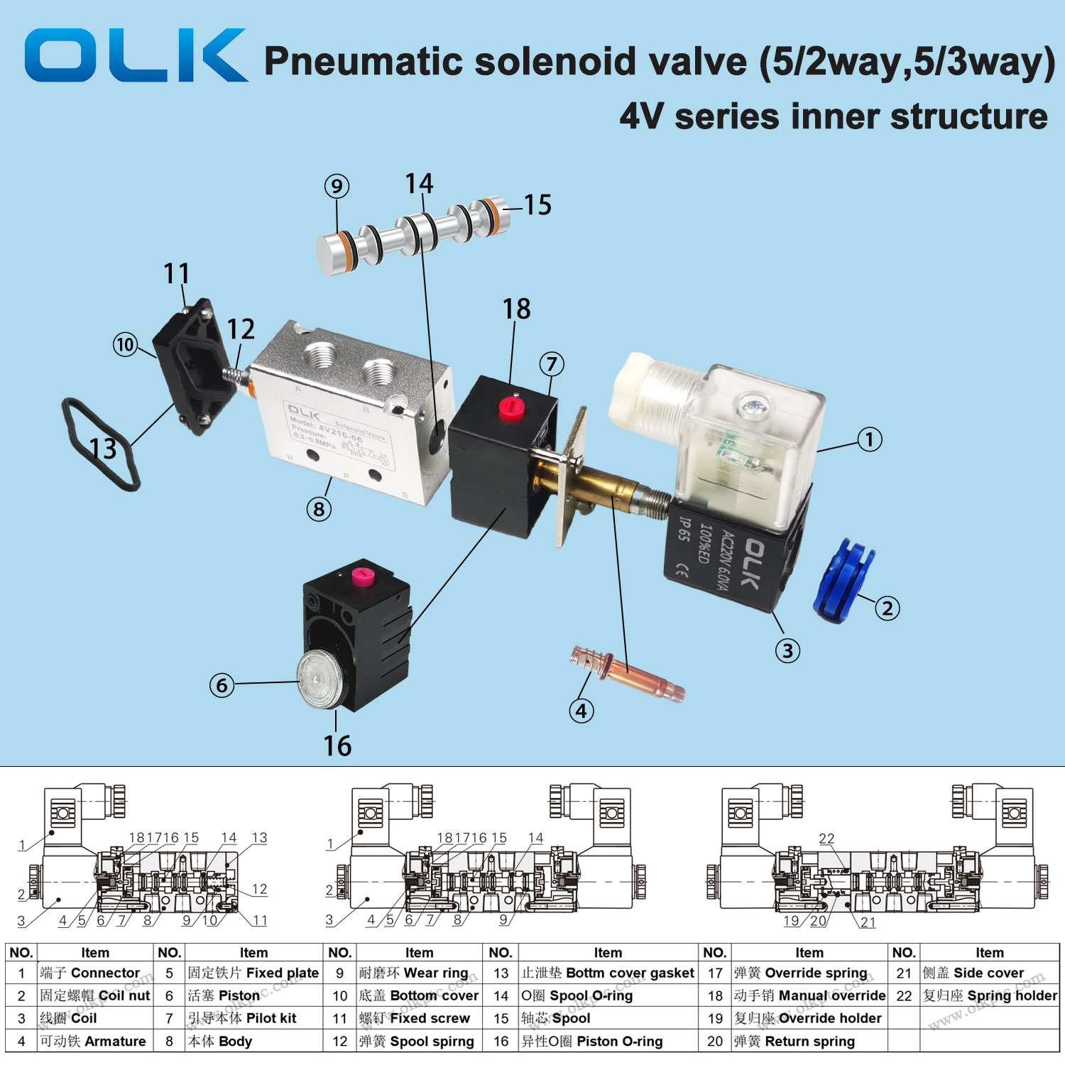 Cấu trúc bên trong van điện từ 4V khí nén OLK